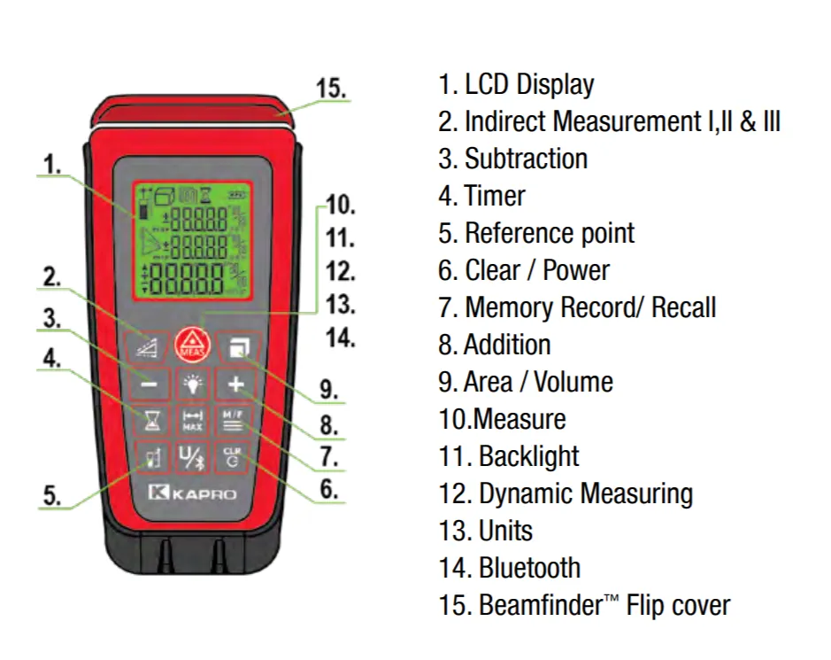 Kapro 377 KaproMeter™ K7